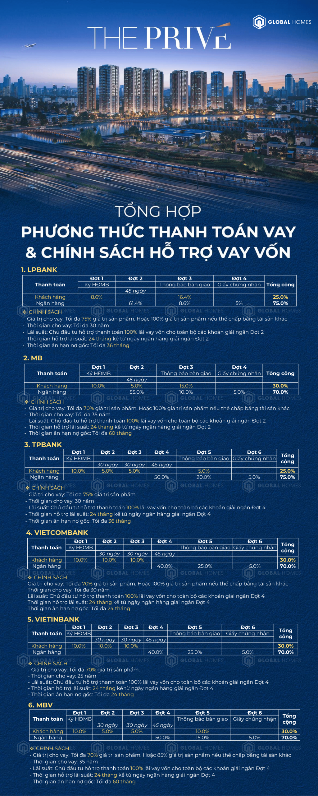 cstt vay the prive globalhomesvn.com 00