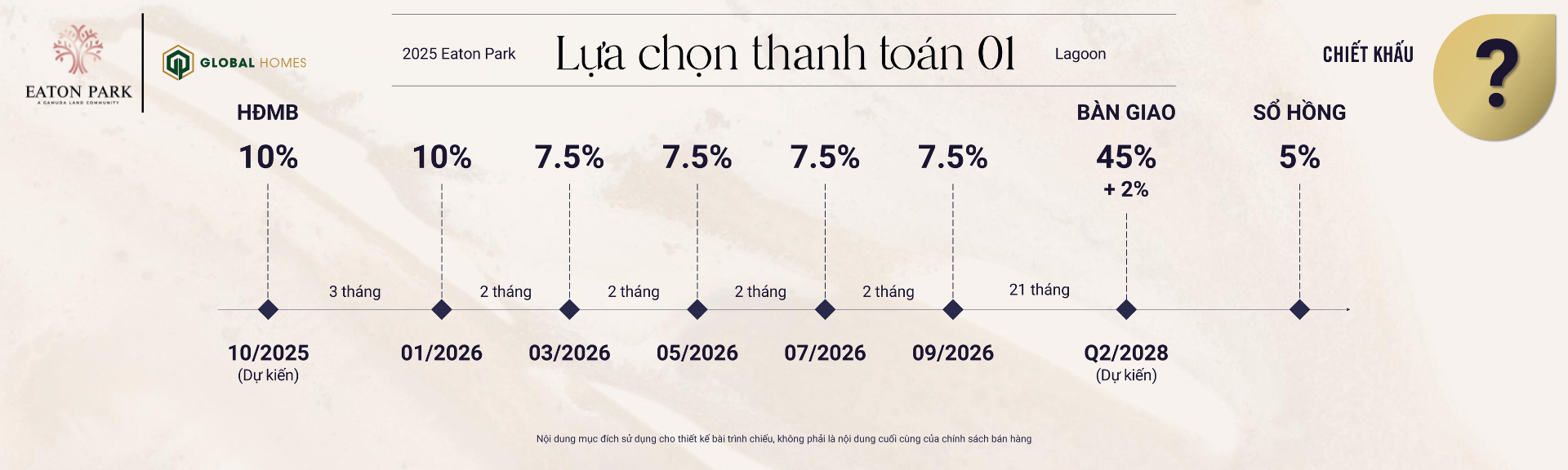 chinh sach ban hang eaton park ghomes.vn 00