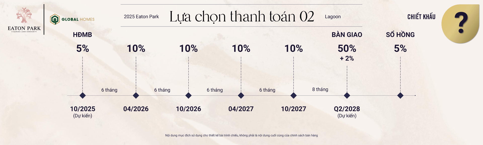 chinh sach ban hang eaton park ghomes.vn 01