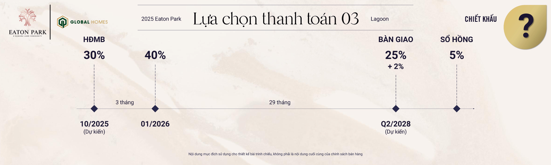 chinh sach ban hang eaton park ghomes.vn 02