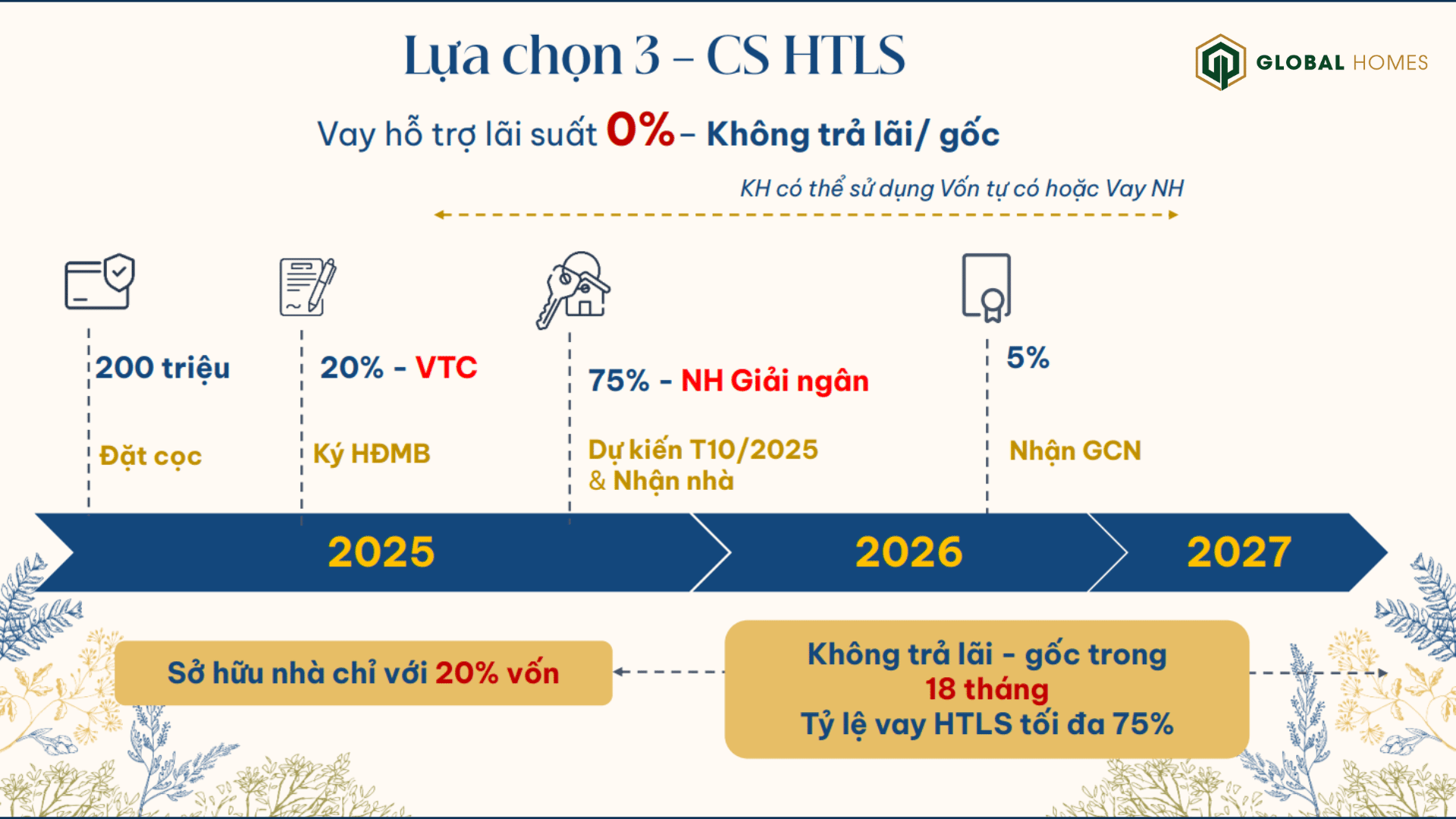 pttt gladia ghomes.vn 05