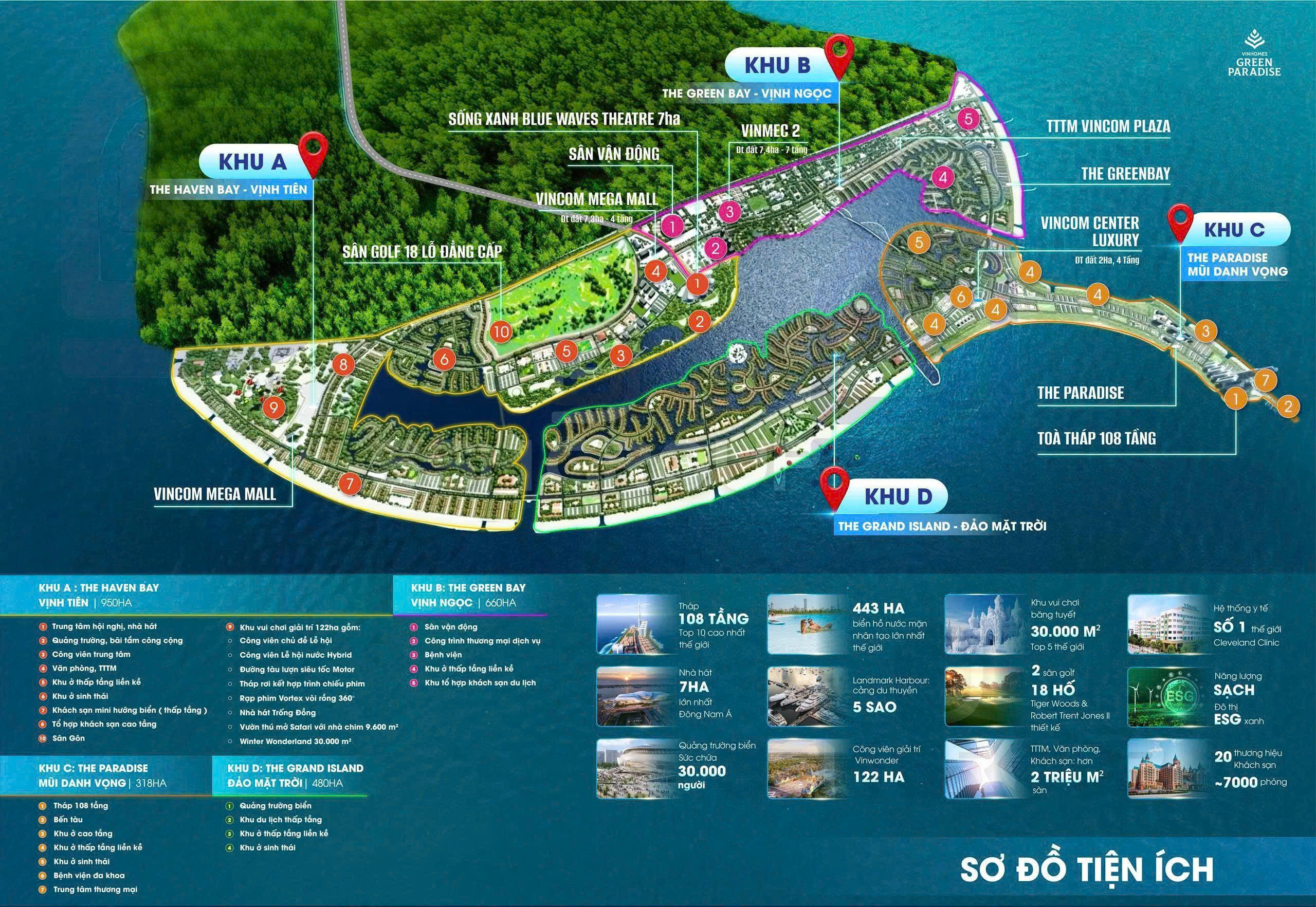 global homes chinh thuc tro thanh don vi phan phoi vinhomes green paradise 03