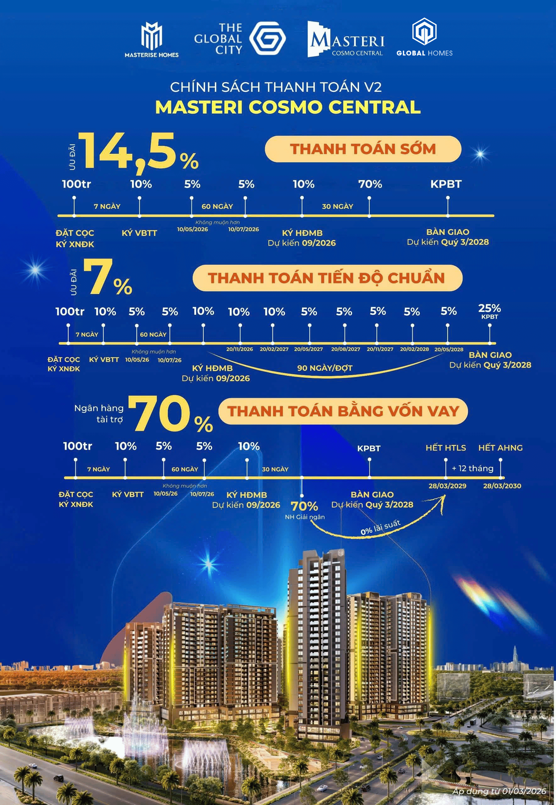 chinh sach ban hang masteri cosmo central 00 chinh sach ban hang masteri cosmo central 00