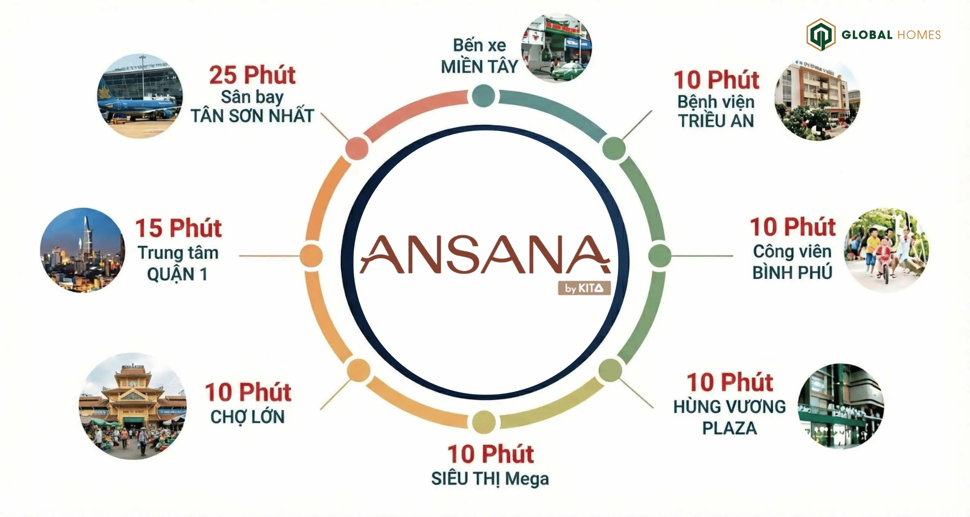 vi tri ansana by kita ghomes.vn 01 vi tri ansana by kita ghomes.vn 01