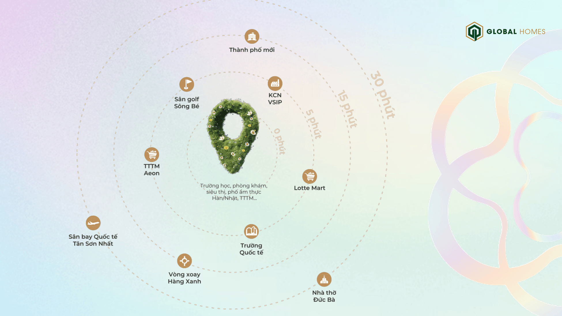 vi tri la pura ghomes.vn 03 vi tri la pura ghomes.vn 03