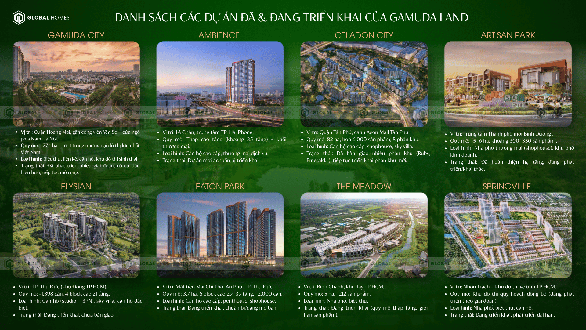 cac du an gamuda land ghomes.vn 00 cac du an gamuda land ghomes.vn 00