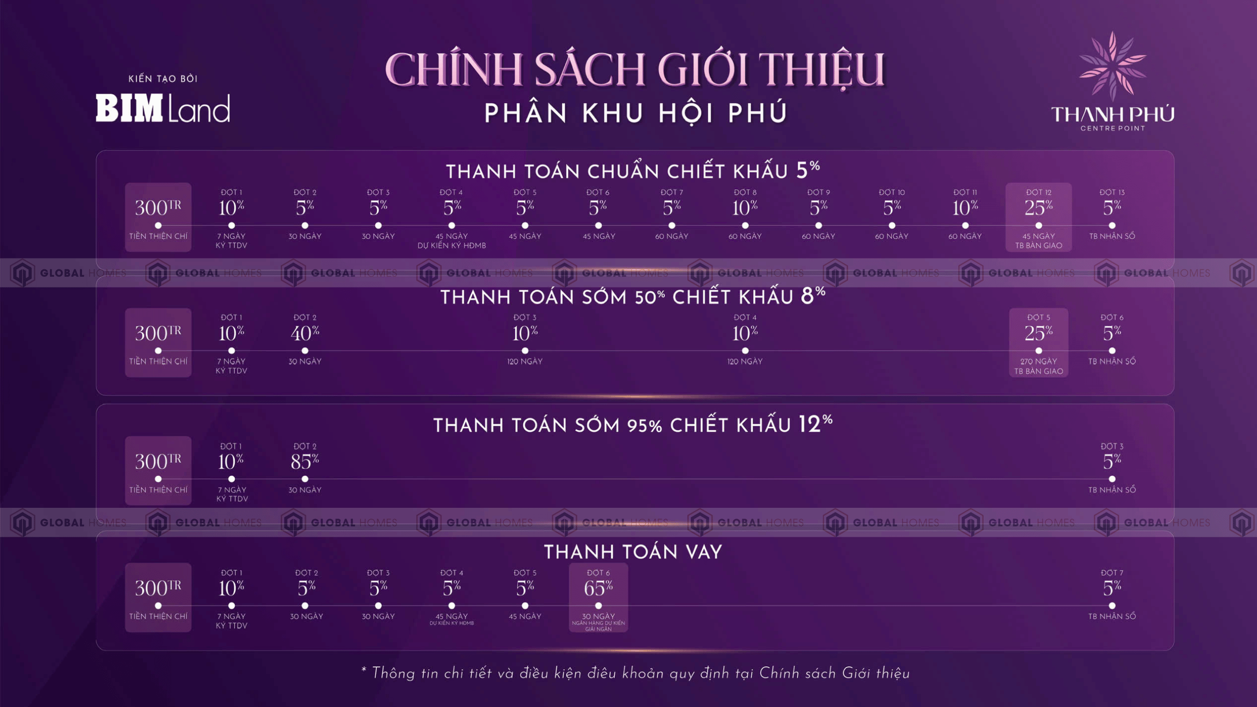 chinh sach thanh toan thanh phu central point ghomes.vn 02 chinh sach thanh toan thanh phu central point ghomes.vn 02