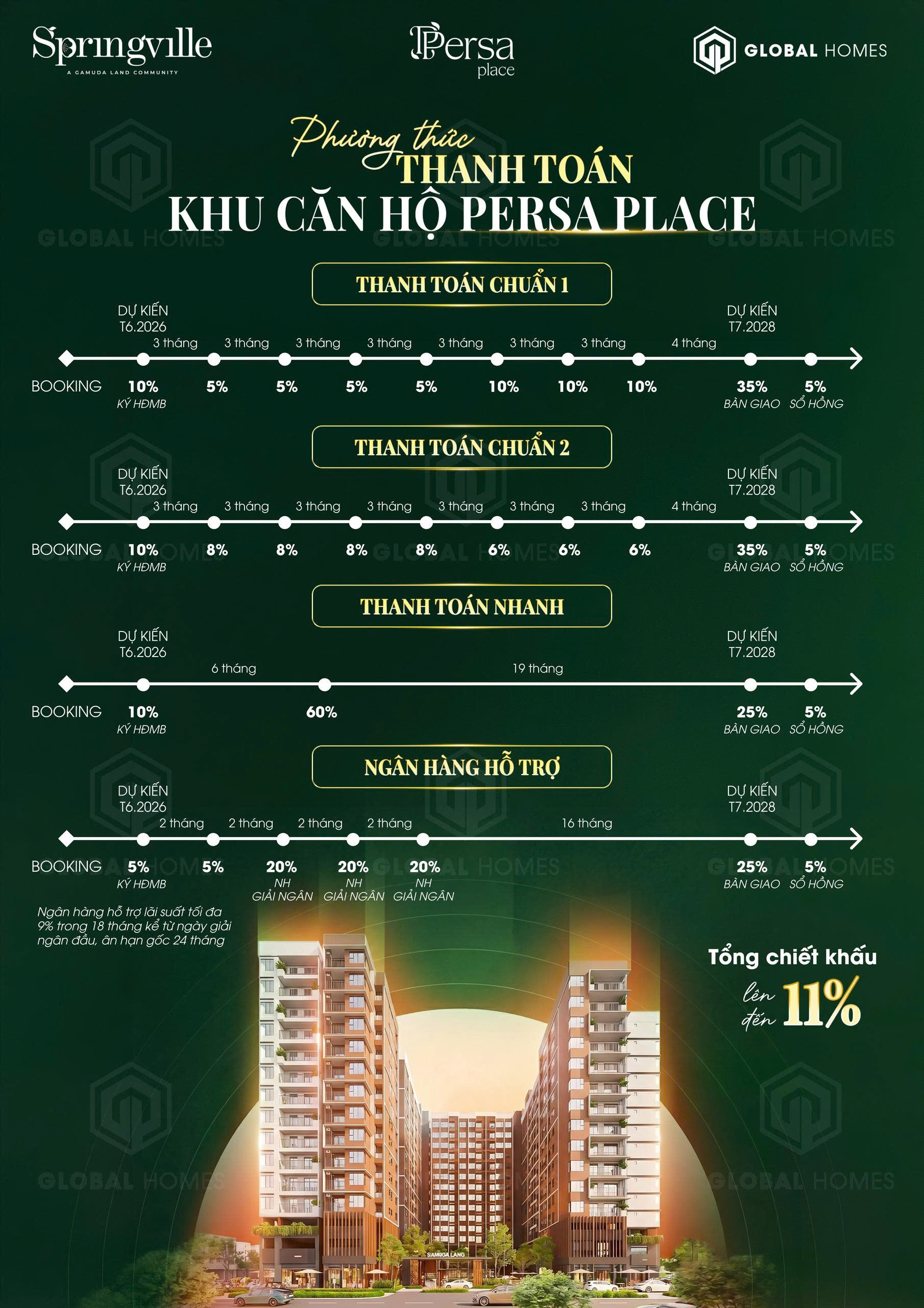 persa place phuong thuc thanh toan ghomes.vn 00 persa place phuong thuc thanh toan ghomes.vn 00