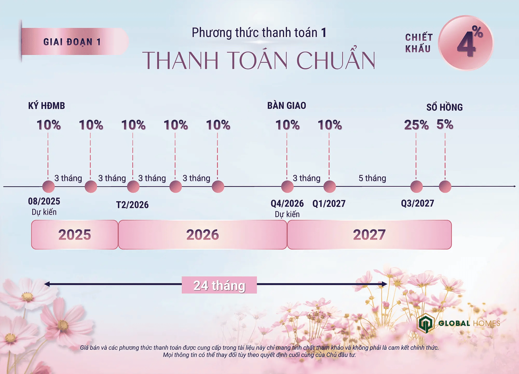 pttt spring ville ghomes.vn 00 pttt spring ville ghomes.vn 00