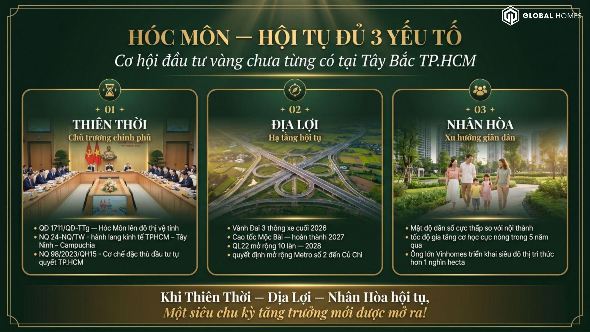 Hóc Môn hội tụ các yếu tố phát triển Hóc Môn hội tụ các yếu tố phát triển