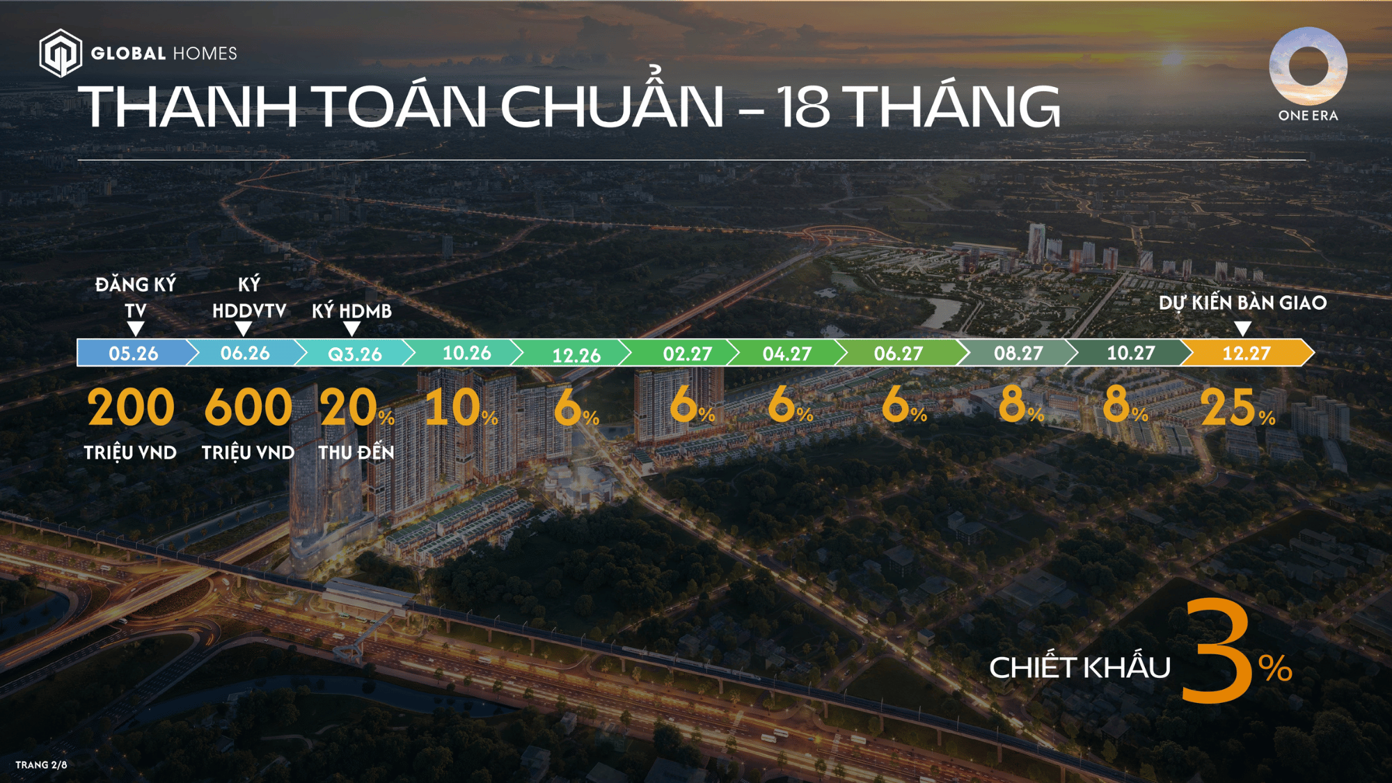 phuong thuc thanh toan one era ghomes.vn 01 phuong thuc thanh toan one era ghomes.vn 01
