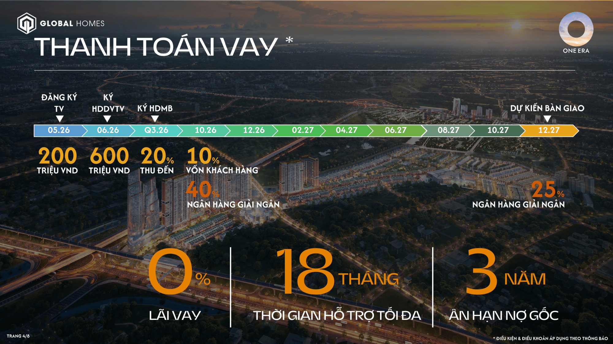 phuong thuc thanh toan one era ghomes.vn 03 phuong thuc thanh toan one era ghomes.vn 03