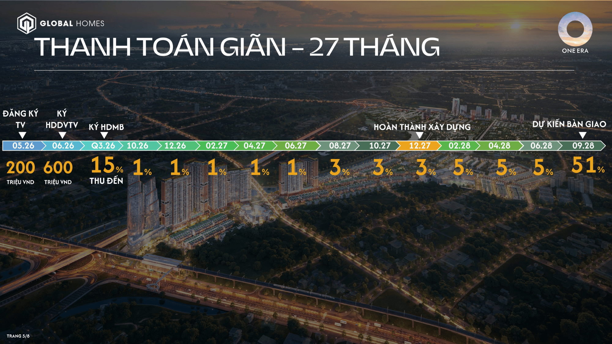 phuong thuc thanh toan one era ghomes.vn 04 phuong thuc thanh toan one era ghomes.vn 04