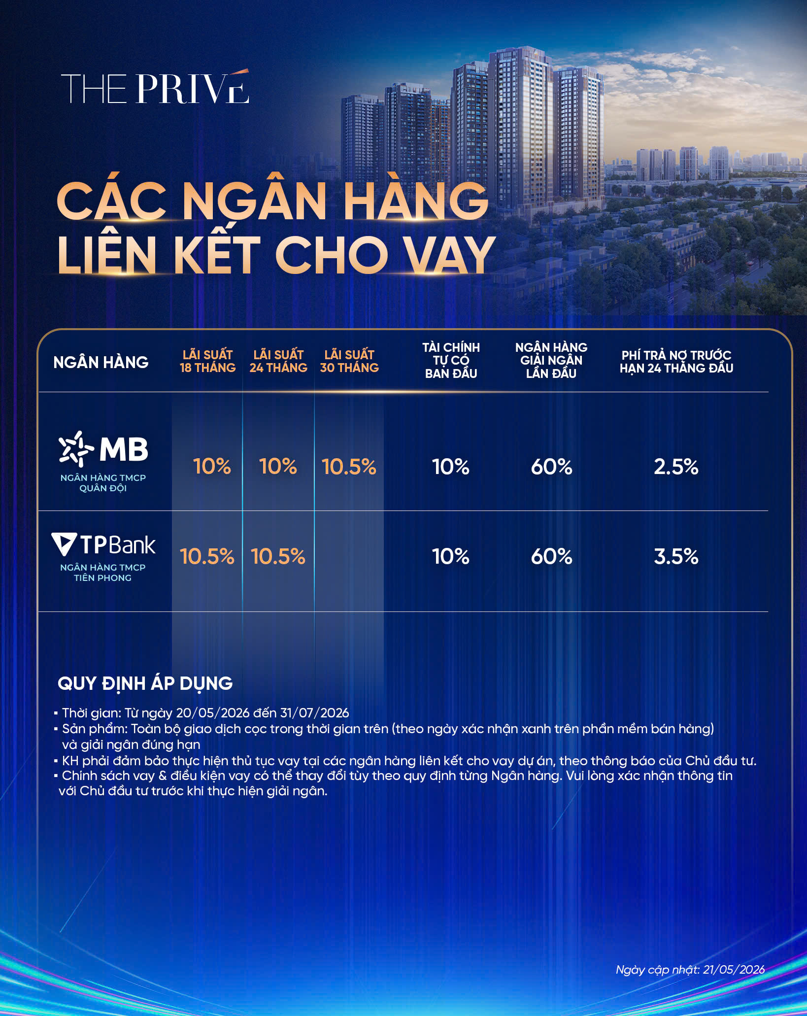 Các ngân hàng liên kết cho vay của The Prive Các ngân hàng liên kết cho vay của The Prive