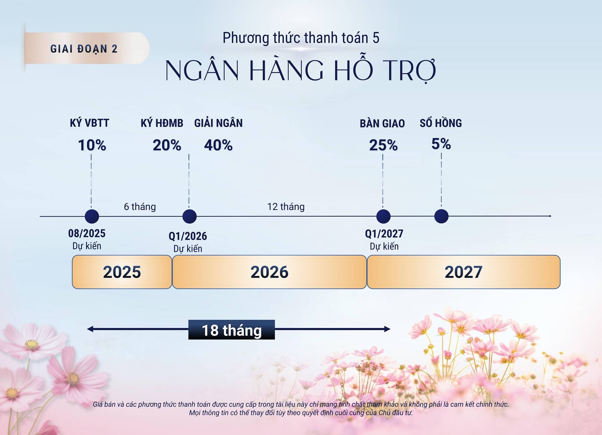 Ngân hàng hỗ trợ vay Spring Ville Ngân hàng hỗ trợ vay Spring Ville