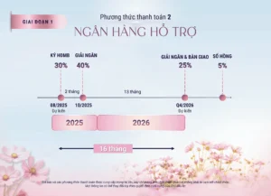 Ngân hàng hỗ trợ vay mua bất động sản
