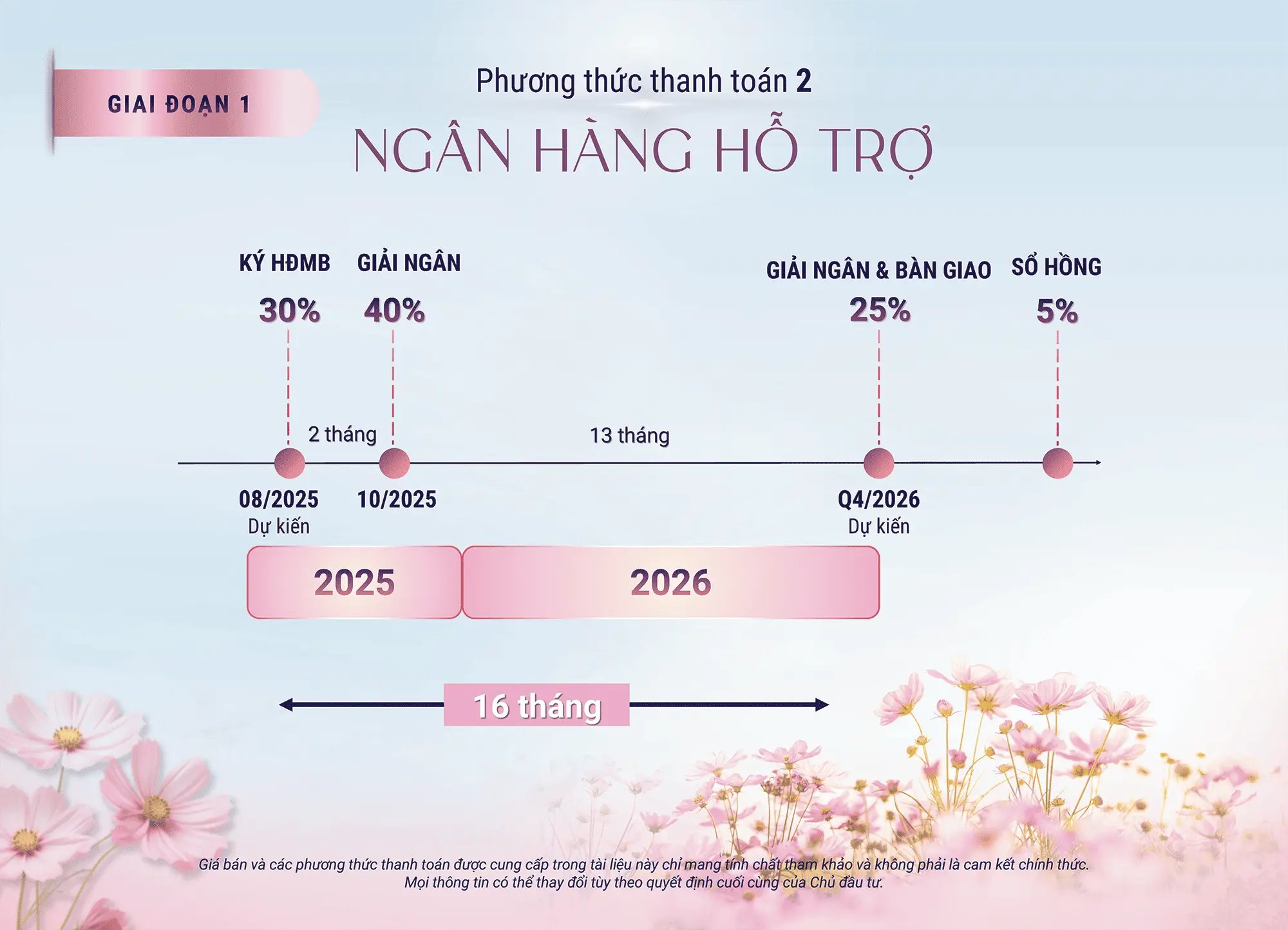 Ngân hàng hỗ trợ vay mua bất động sản Ngân hàng hỗ trợ vay mua bất động sản